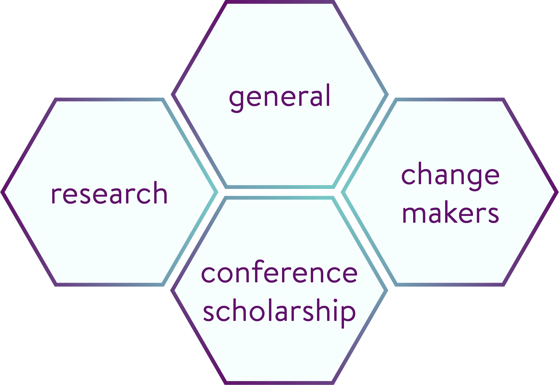 research, general, changemakers, conference scholarship