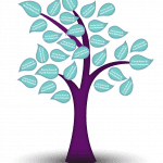 Illustration of a tree with a purple trunk and branches, each leaf displaying different names like "Donate to the NSA" and "david rubenstein" against a green background.